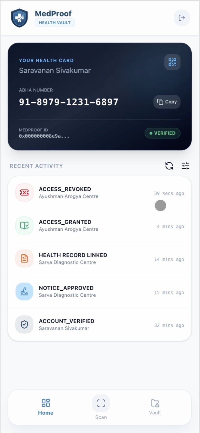 The wallet showing every consent and access event